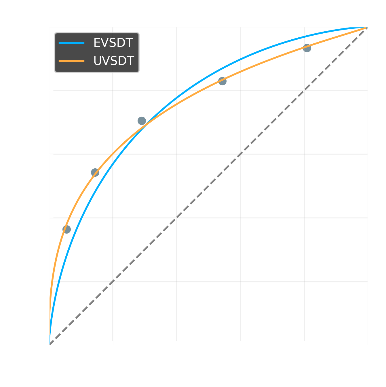 roc-zroc