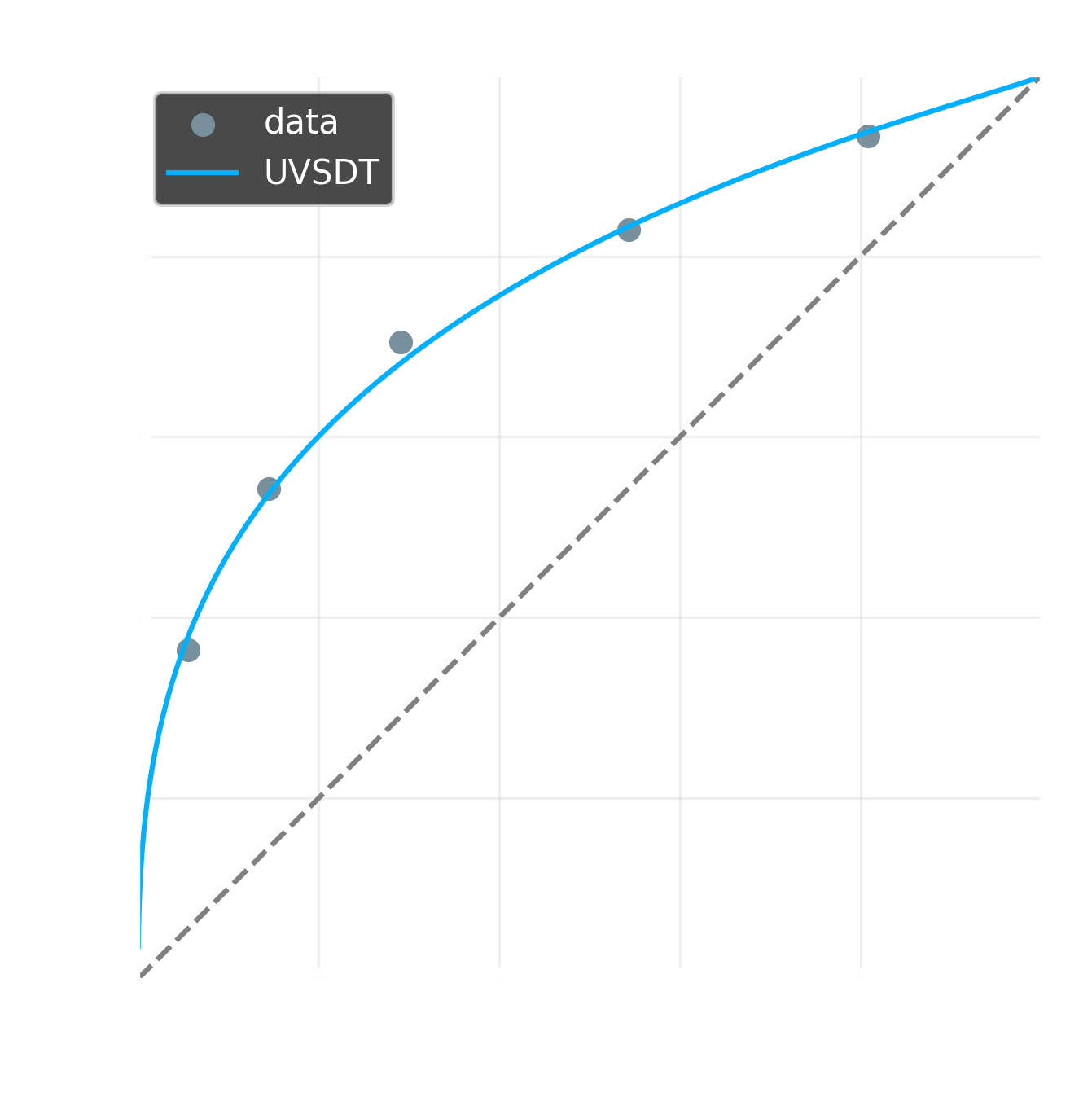 roc-zroc